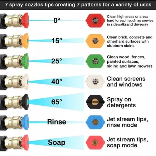 Bicos para lavadoras de alta pressão