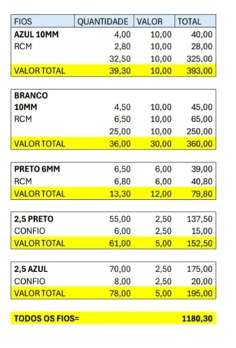 Cabo e fiação eletrica