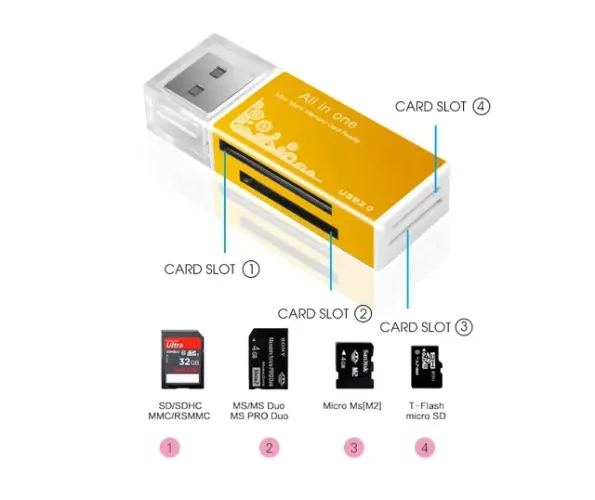 Leitor de cartão USB 2.0 (sd, tf, sdhc, mmc, rs, mmc, tf, ms, ms pro, ms duo, m2)