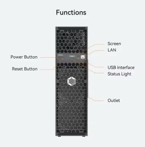 XOP Canaan Avalon Q 90TH/s 1674W Minerador de Bitcoin Silencioso para Uso Doméstico Hardwa