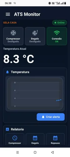 Monitoramento pra refrigeração