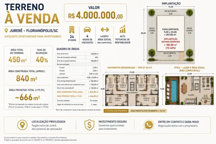 Terreno para Venda em Florianópolis, Jurerê Internacional