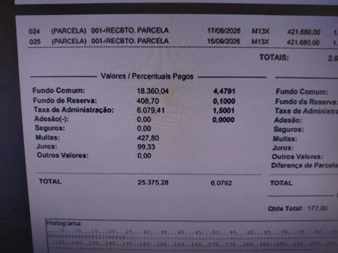 Oportunidade Consorcio Imovel ,nao contemolado,credito 420.000,00 parcela 1.200,00 - Salv