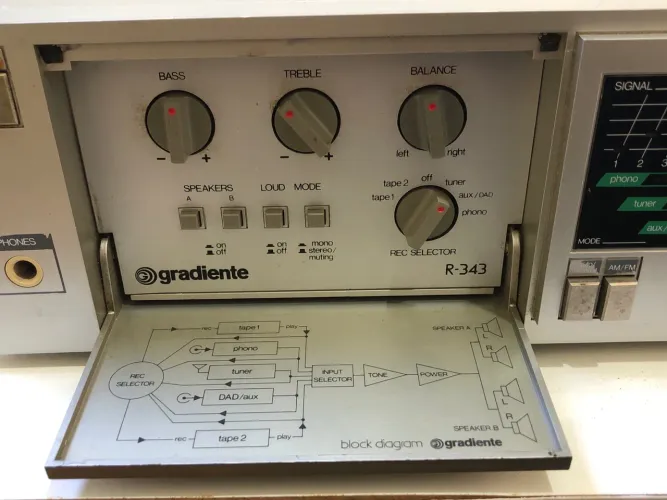 Receiver digital gradiente raridade