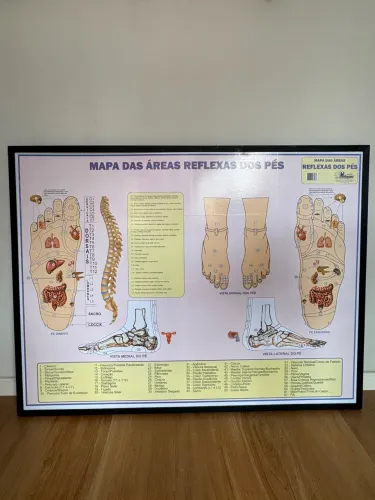 Quadro reflexoterapia