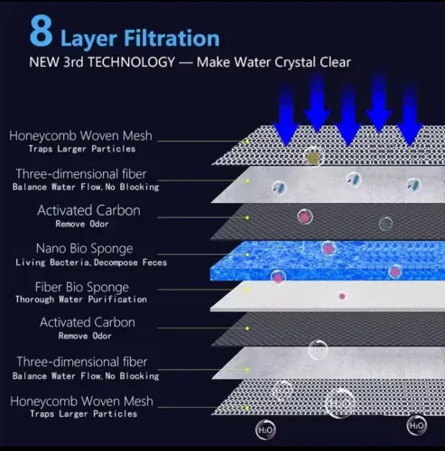 ESPUMA FILTRANTE PREMIUM 8 CAMADAS PARA AQUÁRIOS