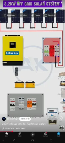 Projetos energia fotovoltaicas