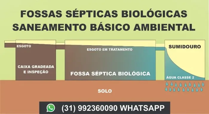 Fossas sépticas biológicas de fibra de vidro saneamento básico ambiental