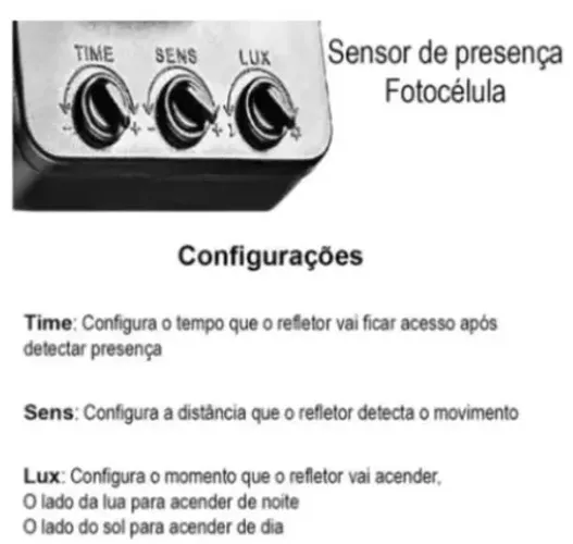 Refletor Holofote Led