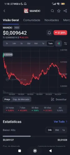 Curso Completo Criptomoedas