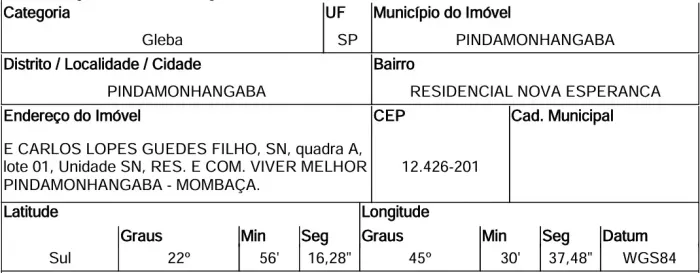 Negócio com vantagem Gleba no Residencial e Comercial Viver Melho, Pindamonhangaba - SP,