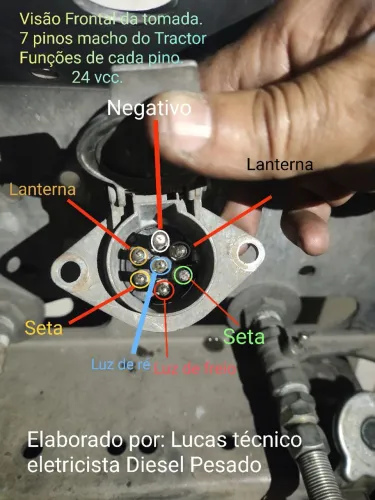 ELETRICISTA AUTOMOTIVO, DE CAMINHÕES, CARRETAS, ONIBUS , MÁQUINAS E ETC..