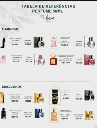 Perfumes  like Brasil de bolso 17 ML e 50 ml