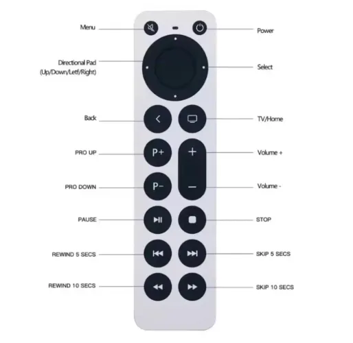 Controle Apple TV
