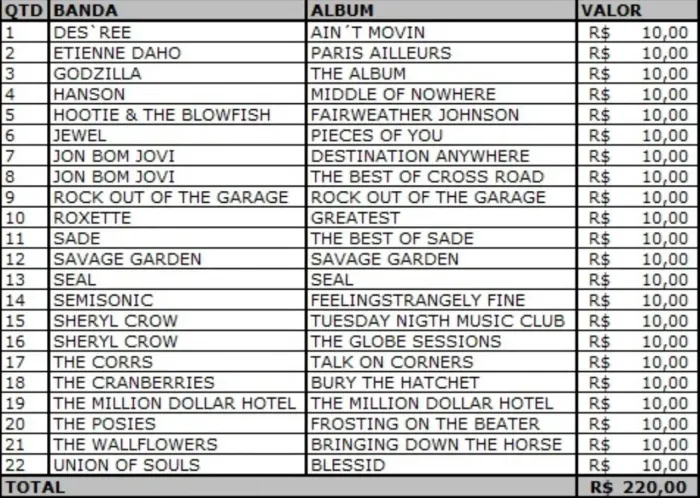 Lote de cds de rock