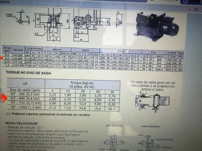 Variador de velocidade/ redutor NT 400  Ringcone