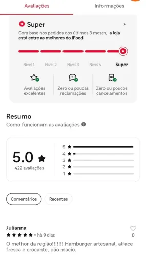 Vendo Hamburgueria lucrativo 