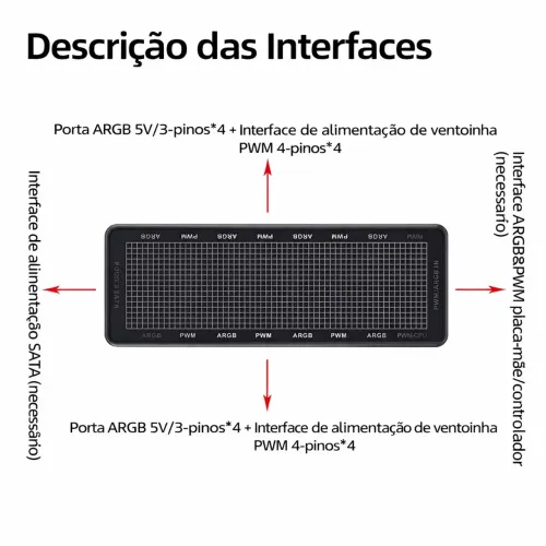 Controladora