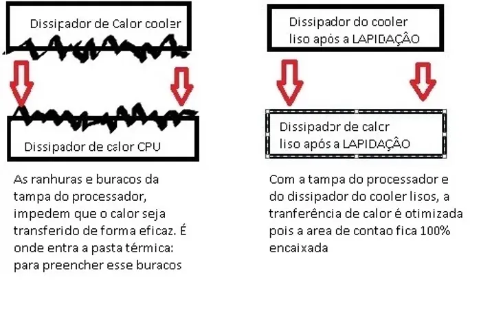Processador PC Gamer Lapidado Ryzen Intel