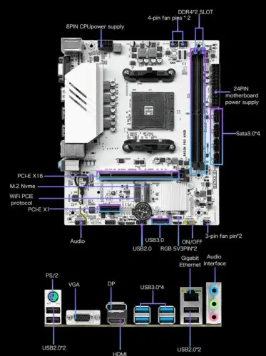 PLACA MÃE AMD AM4 B450M PRO WIFI, BLUETOOTH E ARGB 5V 3 PINOS