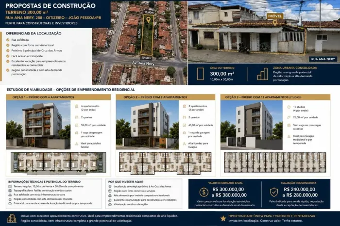 vila com 8 quartos alugados e 1 primeiro andar