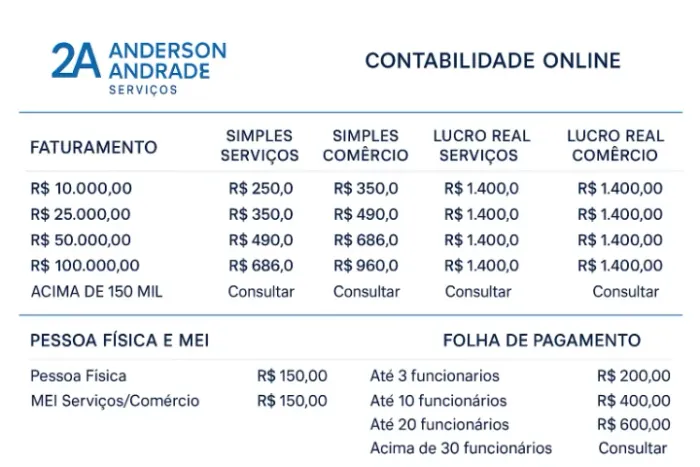 Serviços de Contador - Contabilidade Online 24 horas
