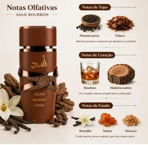 Perfumes 