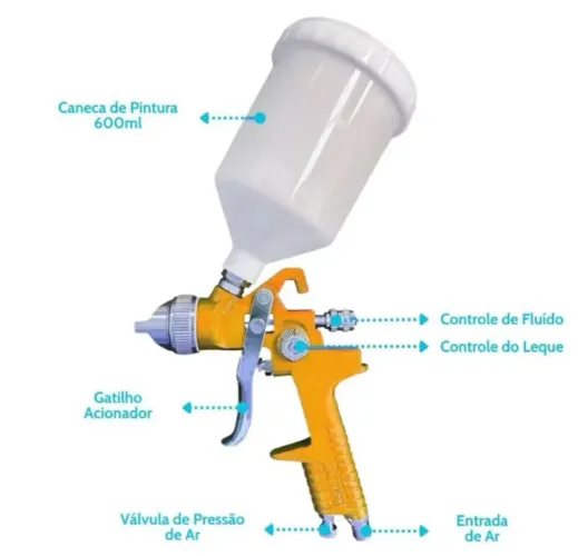 PISTOLA DE PINTURA GRAVIDADE CANECA PLÁSTICA 600ML ALTA PRECISÃO