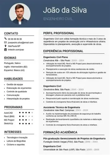 fazemos seu curriculo 