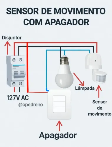 Trabalhamos com serviços elétricos e reparos.
