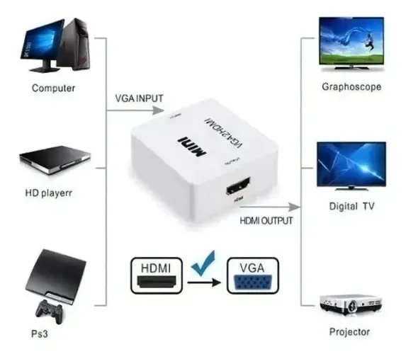 Conversor VGA para HDMI
