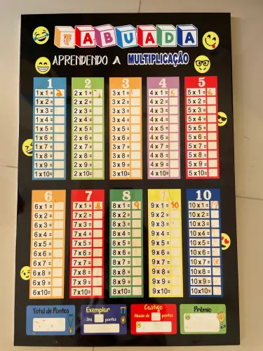 Tabuada da multiplicação