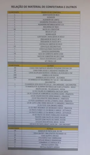 Lote de Confeitaria e Descartáveis 
