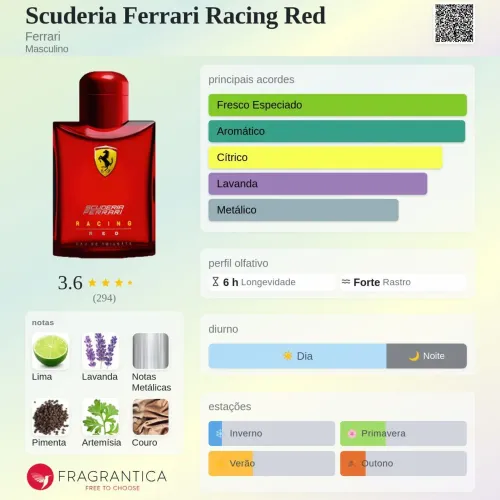 Perfume importado 