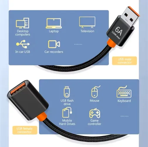 Cabo USB Extensor 