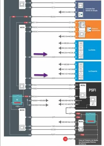Simplo 2016 manual automotivo em PDF