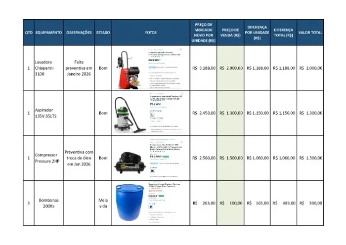 equipamentos lava jato