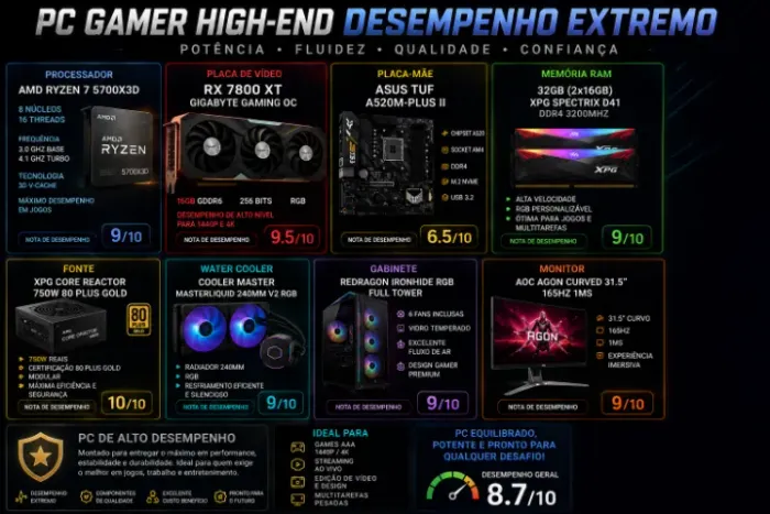 Pc gamer high-end