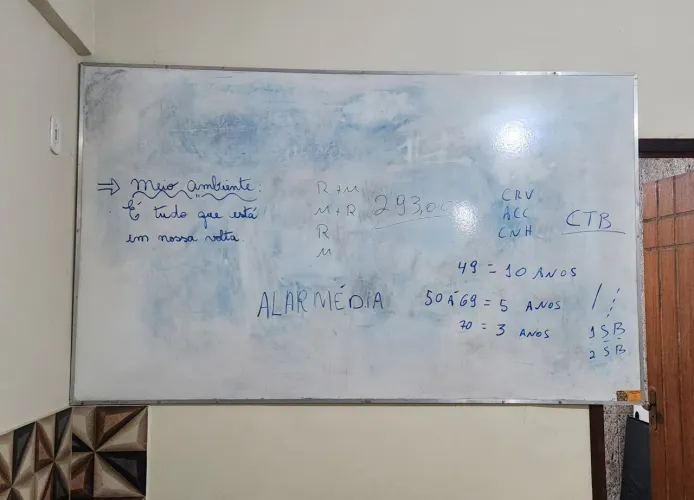 Quadro Branco para sala de aula 