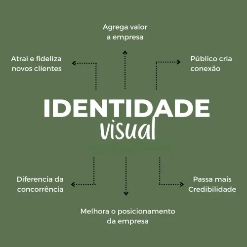Criação de Logo / Identidade Visual