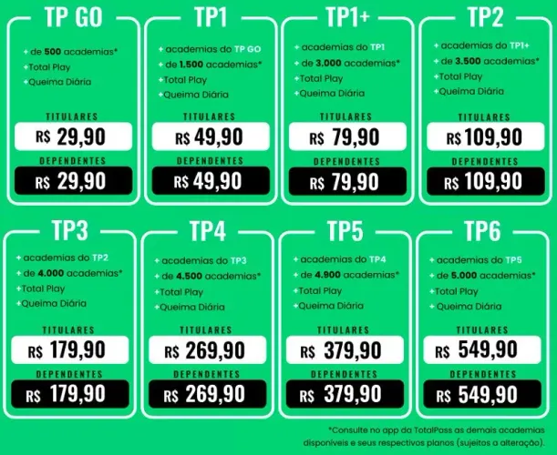 Totalpass pessoal física e 3 dependentes 