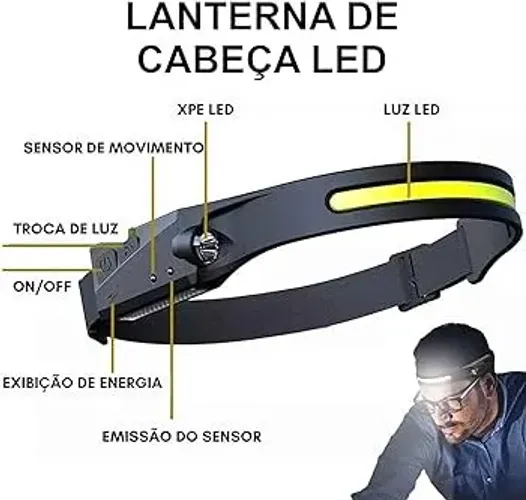 Lanterna de Cabeça Recarregável, com sensor de movimento!!! Acampamento