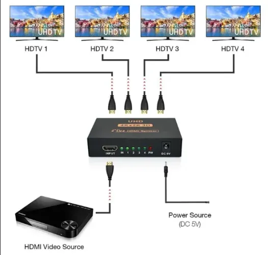 Conversor divisor compatível com hdmi 1 em 4 saídas hd 1.