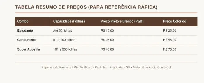 Mini Grafica da Paulinha 