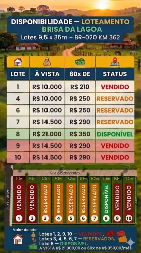 Lotes parcelados sem consulta ao Serasa, a apenas 35 min de Fortaleza.
