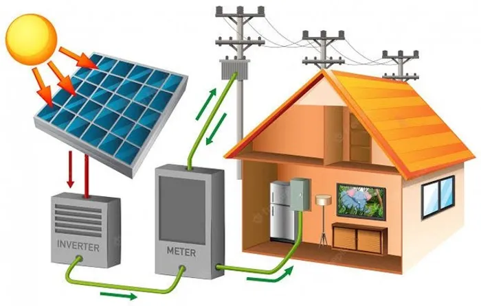 Energia Solar, Eólica, Instalação, Projetos, Manutenção