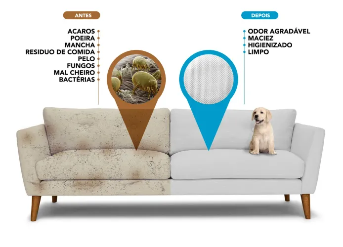 Limpeza e higienização de estofados