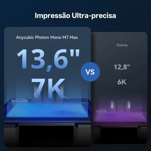 Anycubic Photon Mono M7 Max