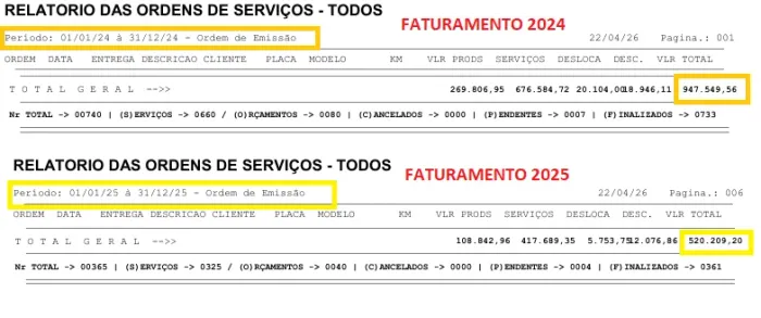 VENDO OFICINA MECÂNICA COMPLETA - LINHA DIESEL E PASSEIO | PORTEIRA FECHADA**