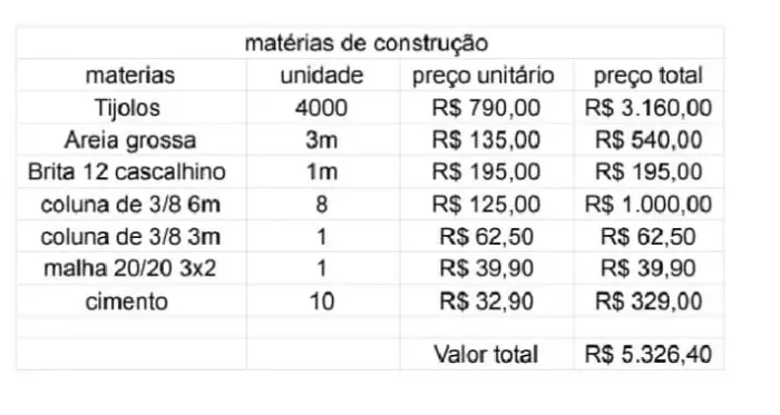 Venda de materias de construção
